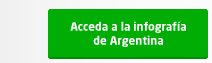 Infografía Argentina