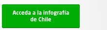 Infografia Chile