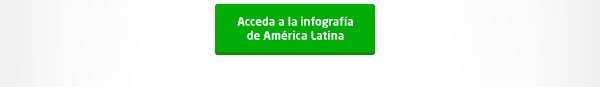 Infografia America Latina