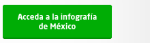 Infografia Mexico
