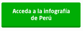 Infografia Peru