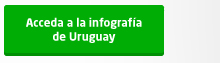 Infografia Uruguay