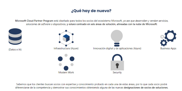 Programa de Partners:
Microsoft Cloud Partner Program
